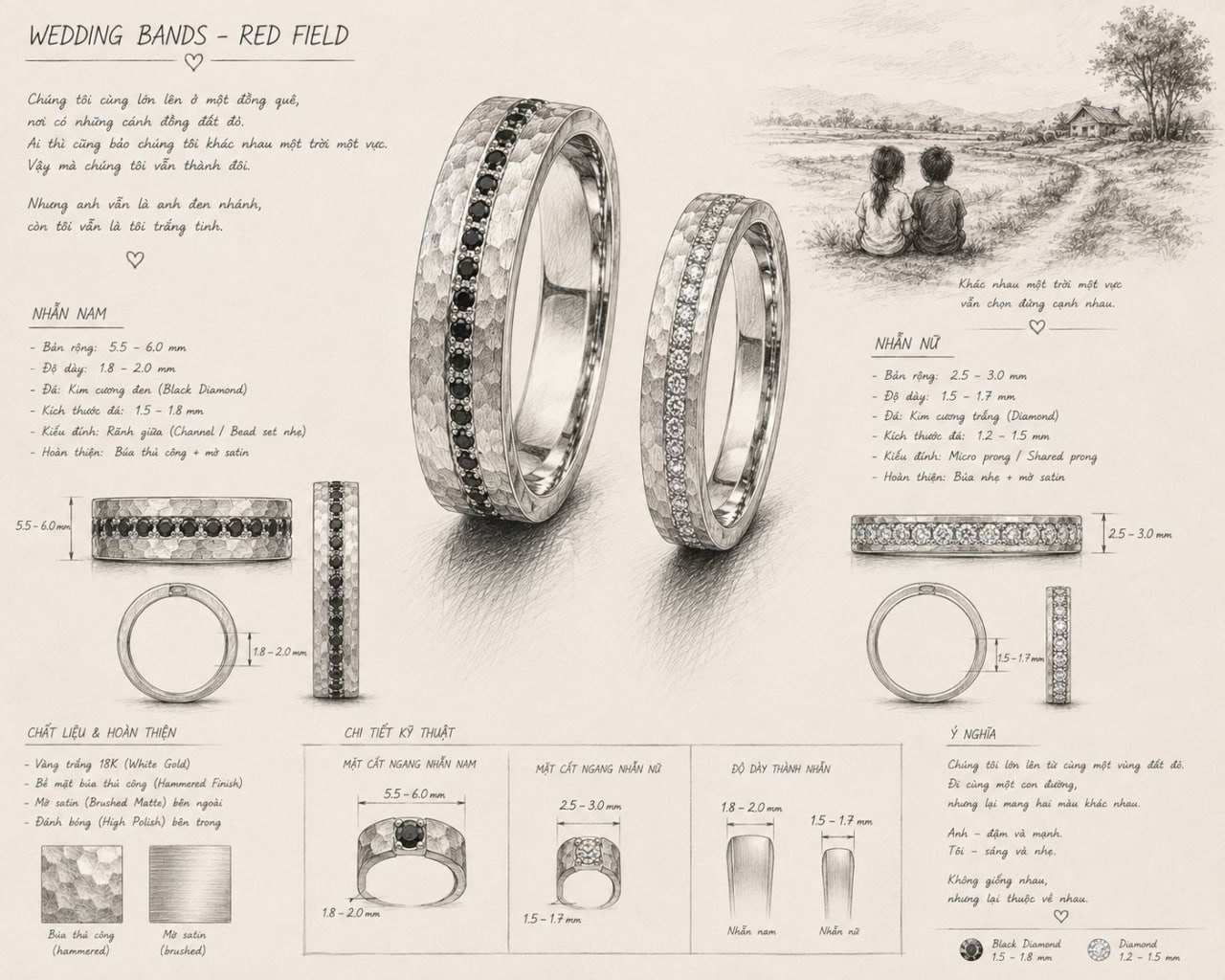 Bản phác thảo thiết kế nhẫn Red Field